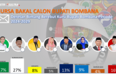 Polling: Deretan Bintang Incar “Kursi” Bupati Bombana